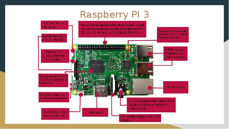 Презентация raspberry pi