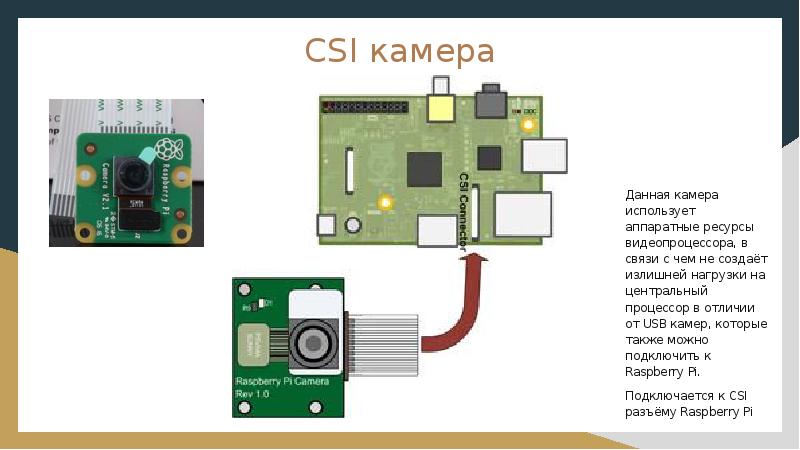 Презентация raspberry pi