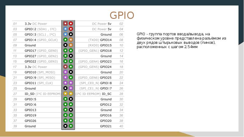 Вывод пин. Порты GPIO. Выводы GPIO. Raspberry Pi Порты ввода вывода. GPIO 21.