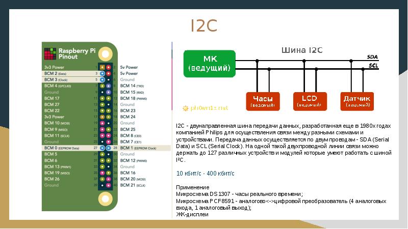 Презентация raspberry pi