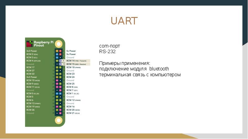 Презентация raspberry pi