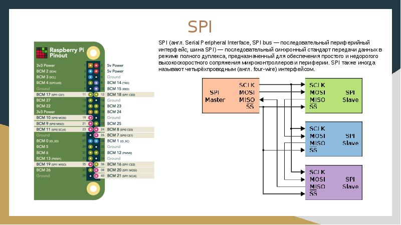 Презентация raspberry pi