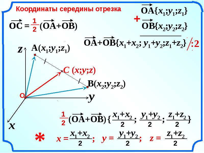 Координаты вектора 10 класс презентация атанасян