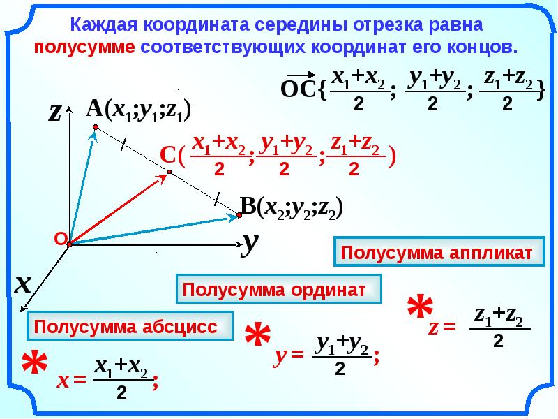 Метод координат презентация 9 класс атанасян