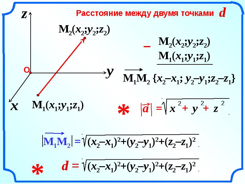 Презентация задачи в координатах 9 класс презентация