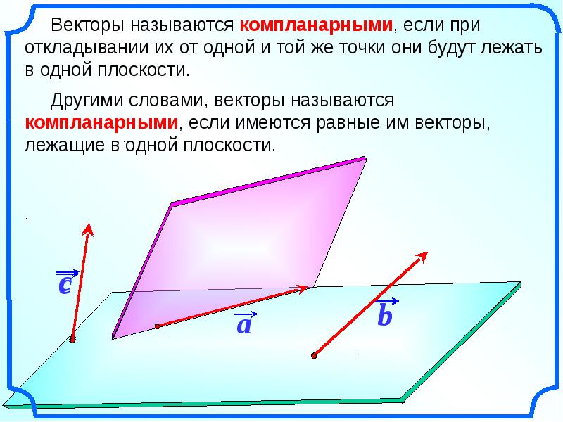 Точка лежит на векторе. Векторы лежащие в одной плоскости. Векторы называются компланарными если при откладывании. Три вектора называются компланарными если. Если вектор лежит на плоскости.