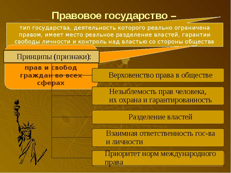 Развитие общества презентация 6 класс