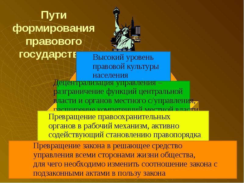 Становление государства. Пути построения правового государства. Формирование правового государства. Процесс формирования правового государства. Проблемы и пути формирования правового государства.