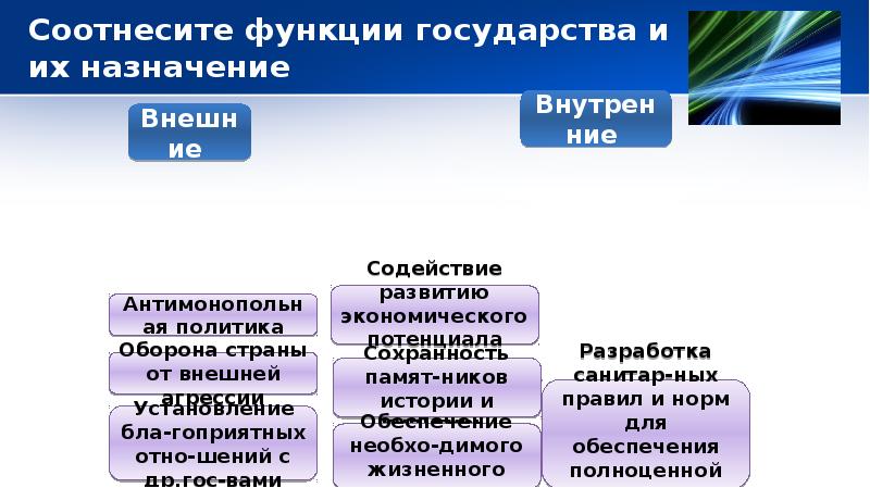 Соотнесите функции содержание деятельности совета обучающихся. Соотнесите функции содержание деятельности совета обучающихся