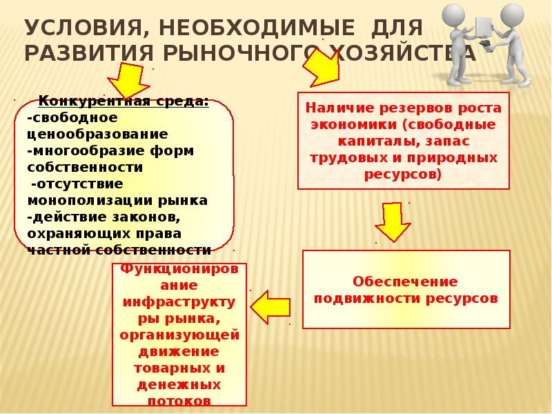 Рынок и рыночный механизм презентация 8 класс