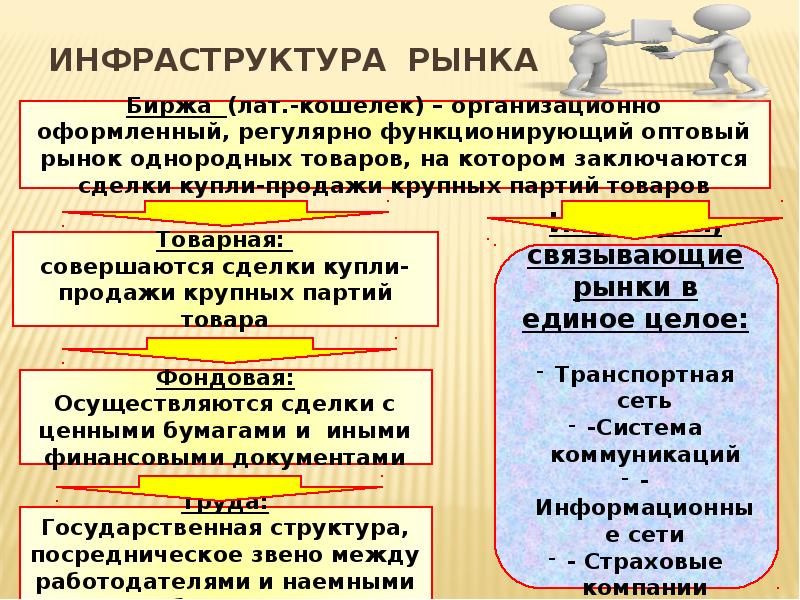 Инфраструктура рынка. Рынок инфраструктура рынка. Элементы рыночной инфраструктуры. Инфраструктура товарного рынка.