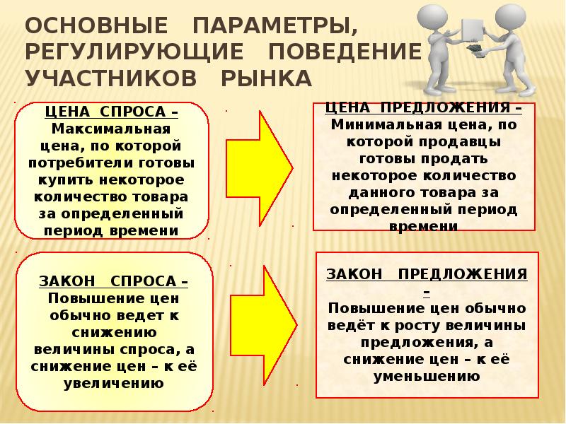 Рынок и рыночный механизм егэ обществознание план