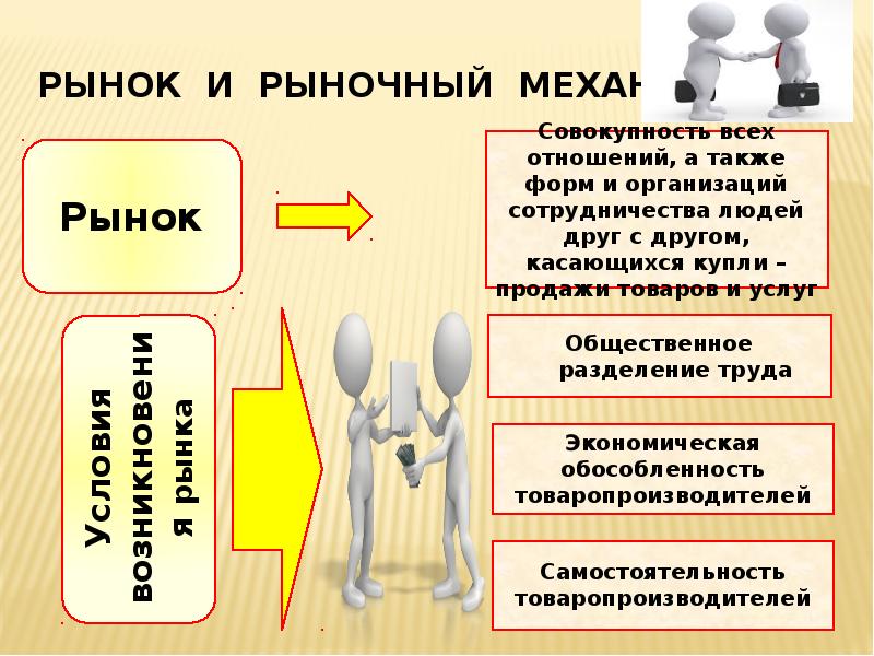 Рынок и рыночный механизм план по обществознанию