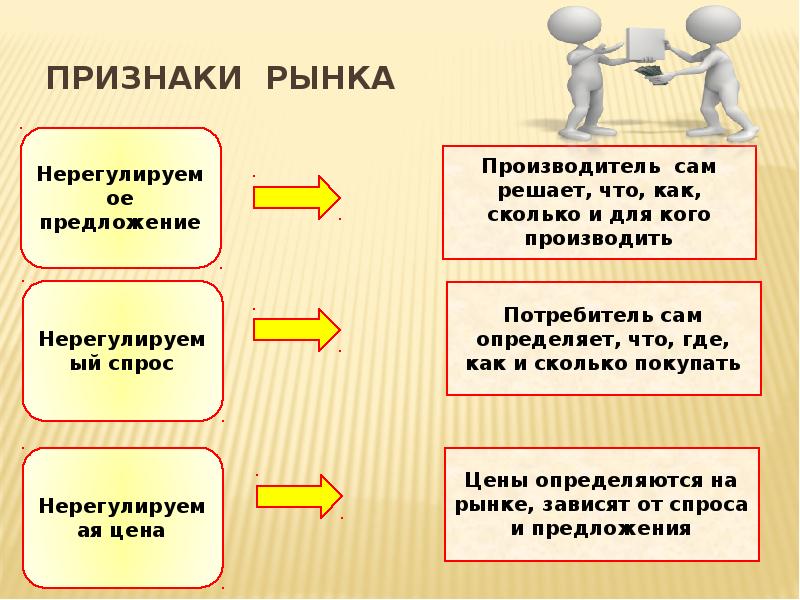 Рынок и рыночный механизм презентация 8 класс