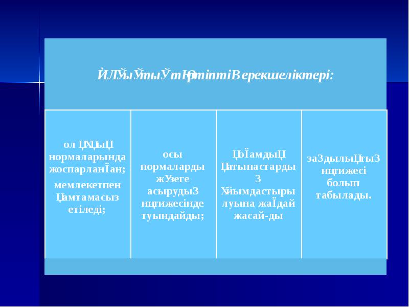 Азаматтық қоғам түсінігі және жалпы сипаттамасы презентация