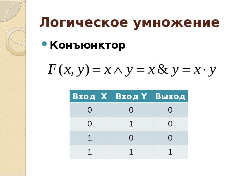 Логика 21 века. Логическое умножение. Логическое умножение примеры. Умножение в логике.