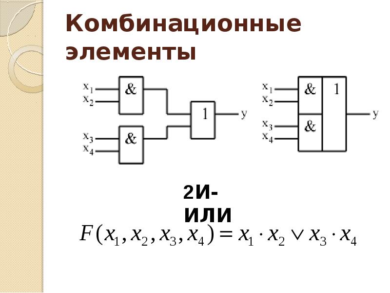 Комбинационные логические схемы реферат