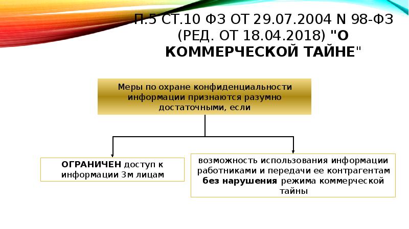 Исключительное право на дизайн проект