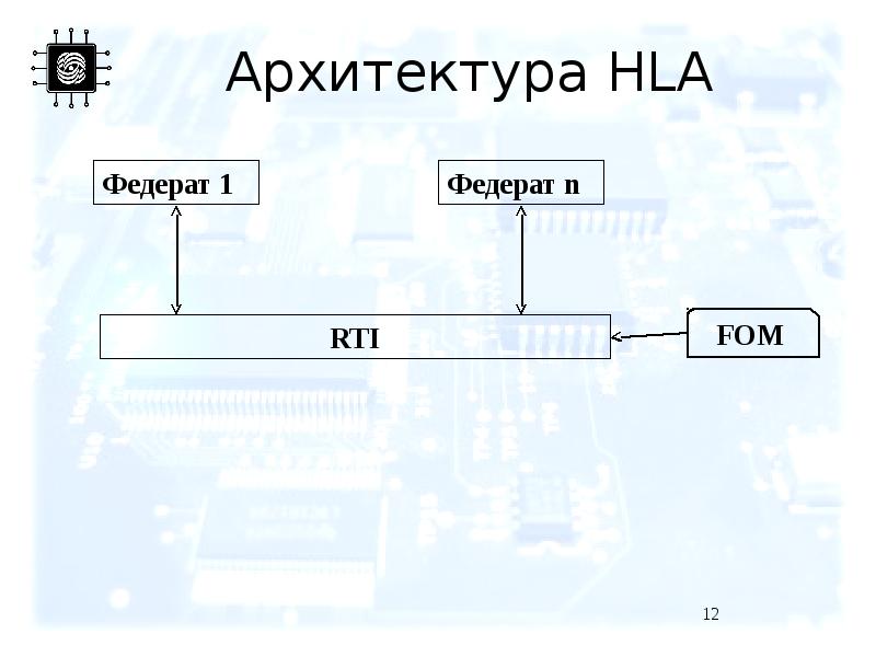 Архитектура HLA