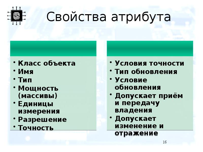 Свойства атрибута