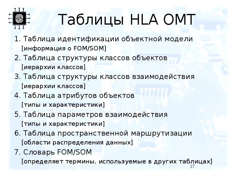 Таблицы HLA OMT Таблица идентификации объектной модели [информация о FOM/SOM] Таблица