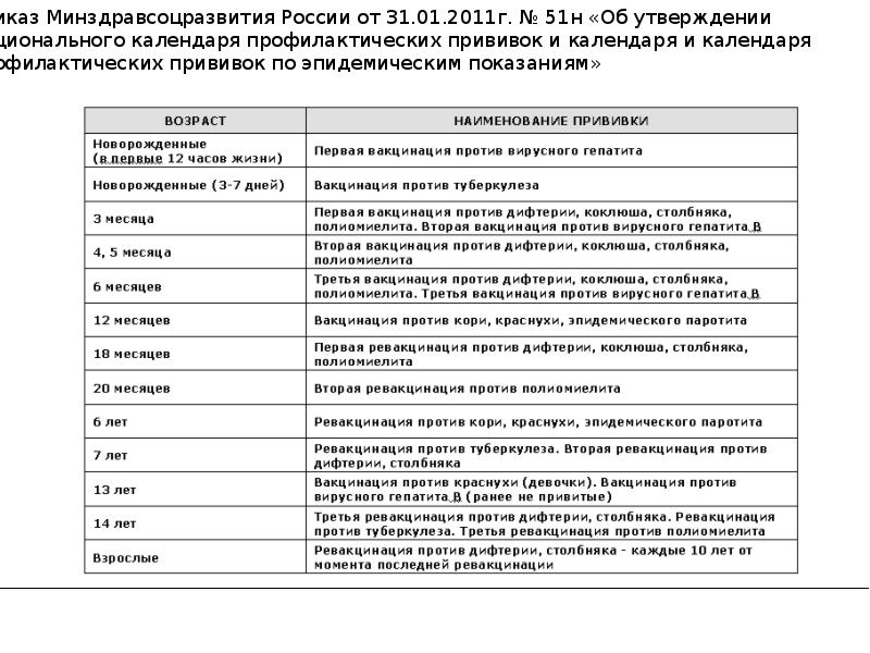 Составление планов иммунопрофилактики