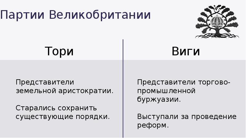 Тори виги таблица. Партия Тори и Виги в Англии. Парламент Тори и Виги. Партии Великобритании в 19 веке. Партии Великобритании Тори и Виги.