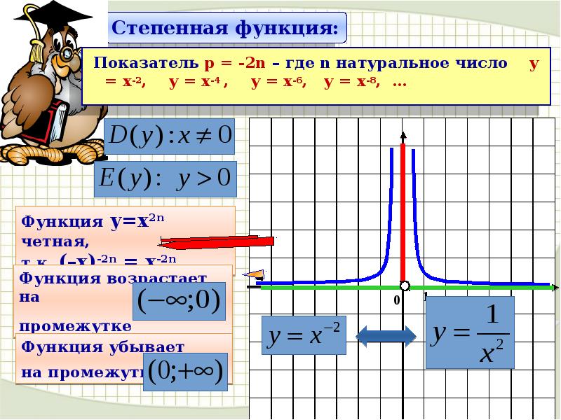 Степенная функция и ее график 10 класс. Степенная функция. Графики степенных функций. Степенная функция график. График степенной функции.