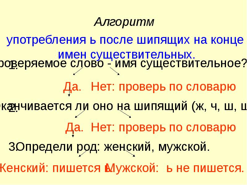 Алгоритмы правила