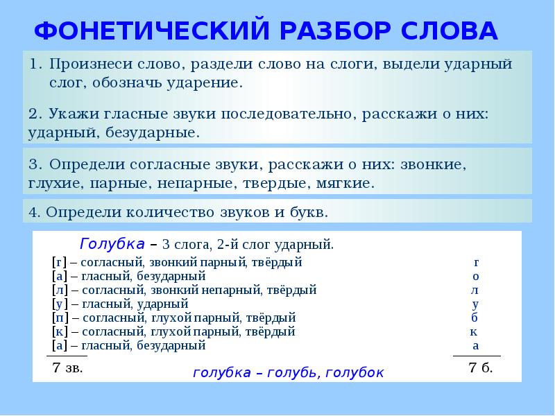 Как делать фонетический разбор 5 класс образец