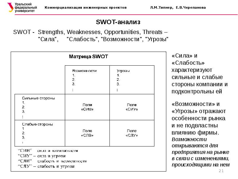 Анализ емкости рынка для проекта