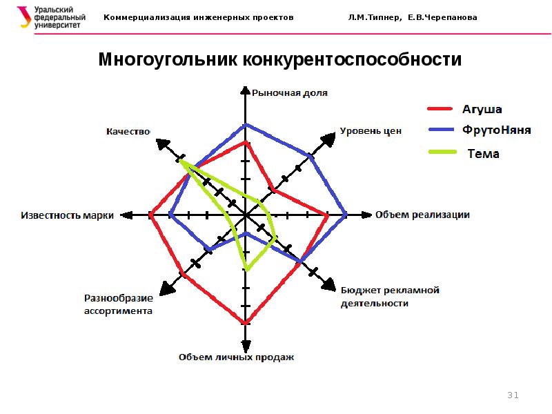 Емкость рынка картинки