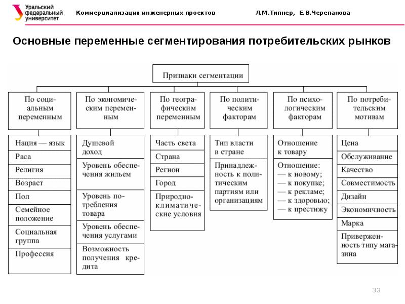 Анализ емкости рынка для проекта