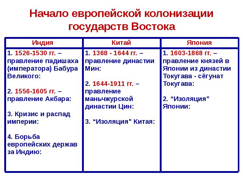 Восток и запад в xix веке борьба и взаимовлияние презентация