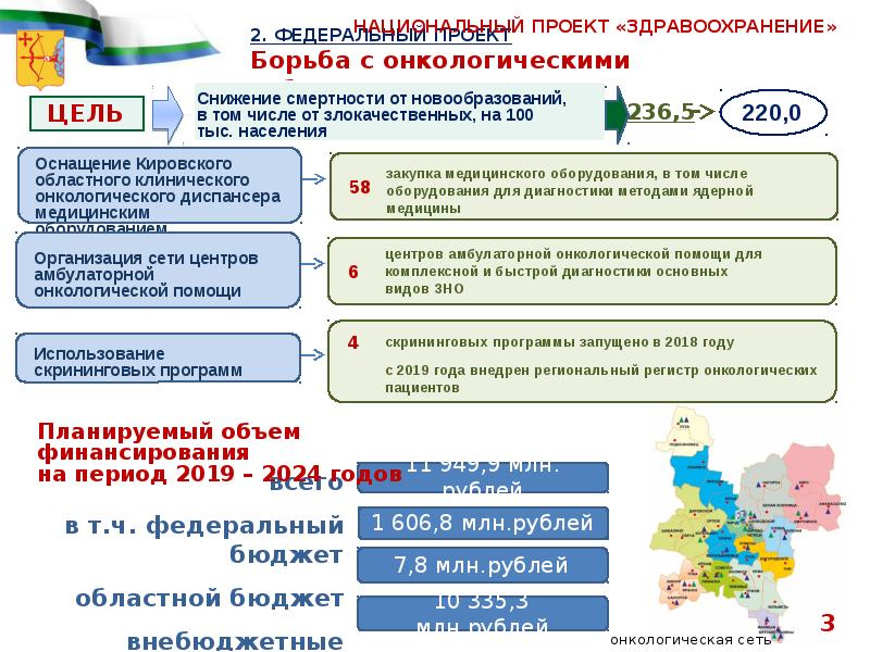 Проблемы реализации национального проекта демография