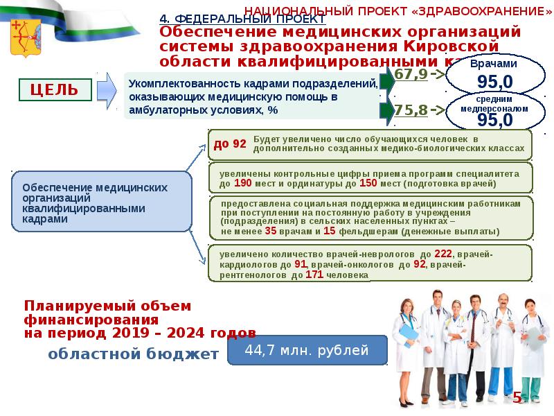 Национальный проект здравоохранение курсовая