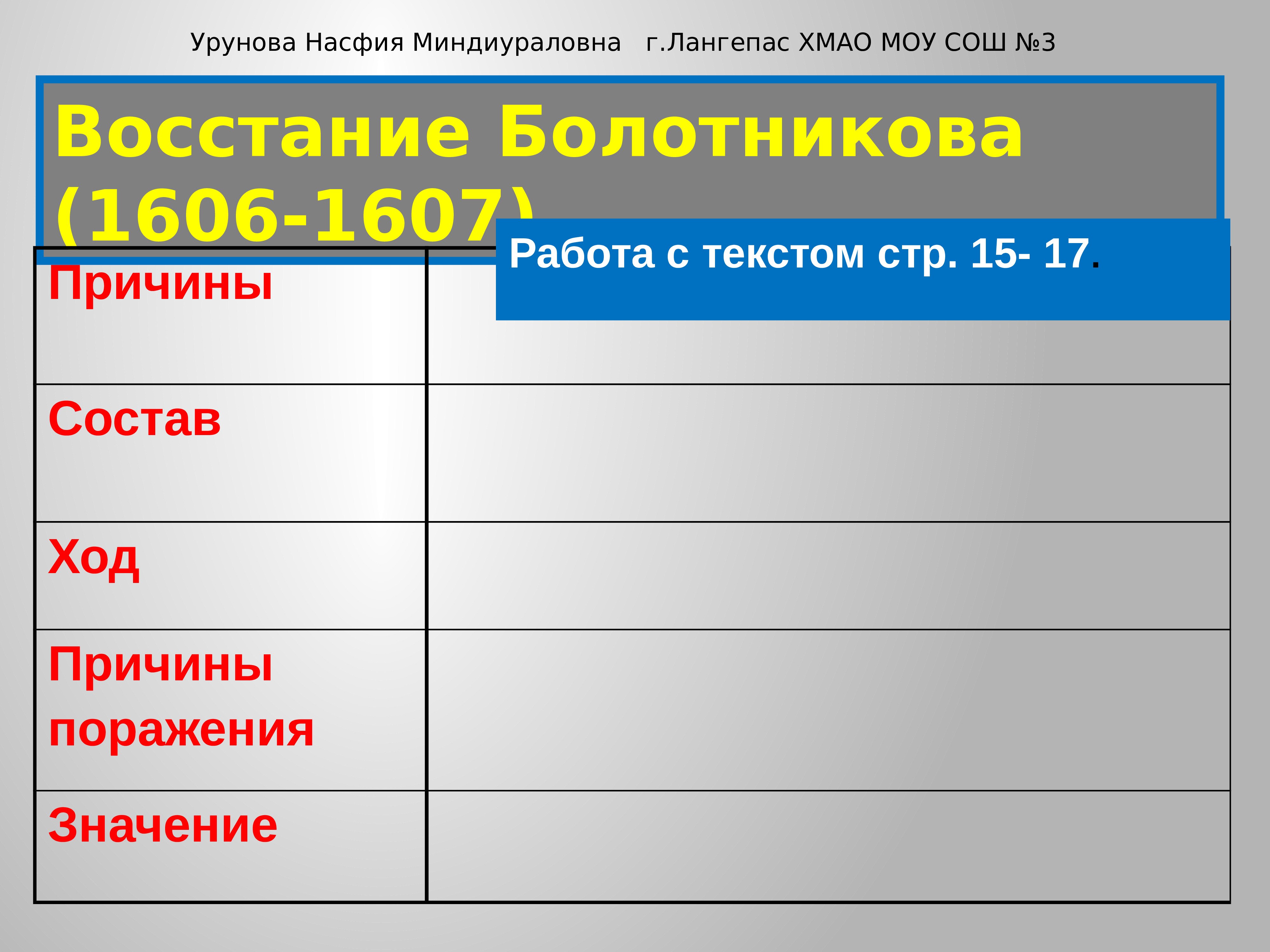 Состав ход. Ход Восстания Болотникова 1606-1607. Причины Восстания Болотникова 1606-1607. Причины Восстания Болотникова 1606-1607 таблица. Восстание Ивана Болотникова таблица.