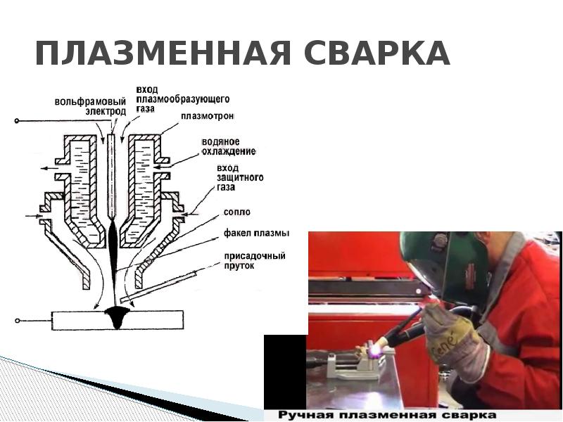 Сварщик ручной сварки полимерных материалов учебный план