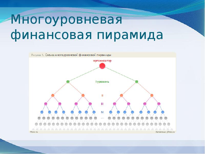 Финансовая пирамида это. Матричная финансовая пирамида схема. Многоуровневая финансовая пирамида схема. Одноуровневая финансовая пирамида схема. Одноуровневые финансовые пирамиды.