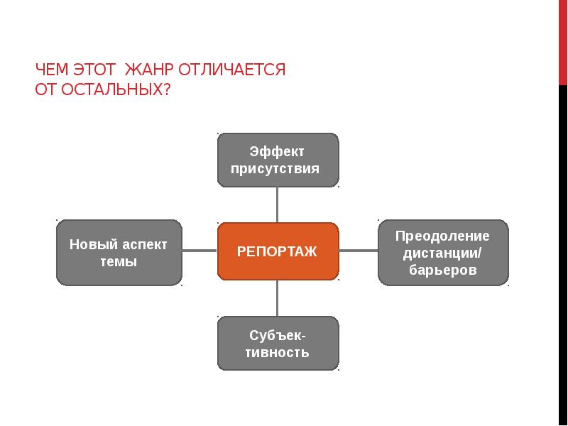 План написания репортажа по русскому языку