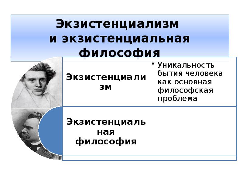 2 2 4 философия. Основные экзистенциальные проблемы. Экзистенциальная проблематика. Экзистенциальная философия презентация. Экзистенциальная проблема бытия человека.