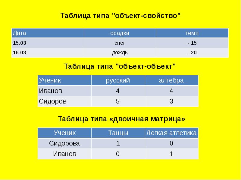 Объекты презентации и их свойства таблица