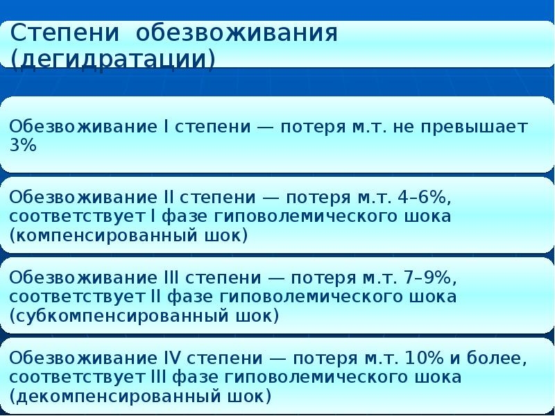 Презентация на тему особо опасные инфекции