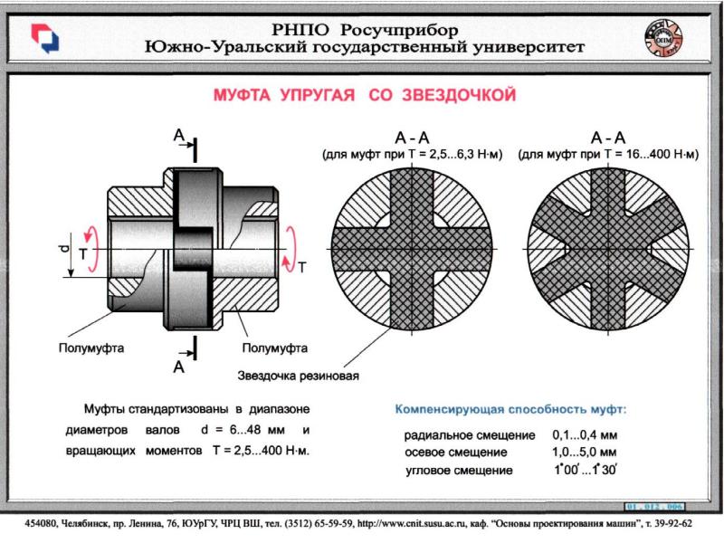 Акт центровки насоса образец