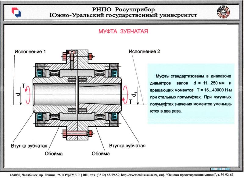 Презентация муфты по технической механике