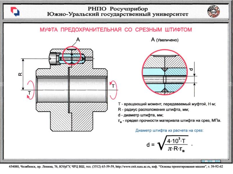 К достоинствам изображенной на рисунке муфты относят