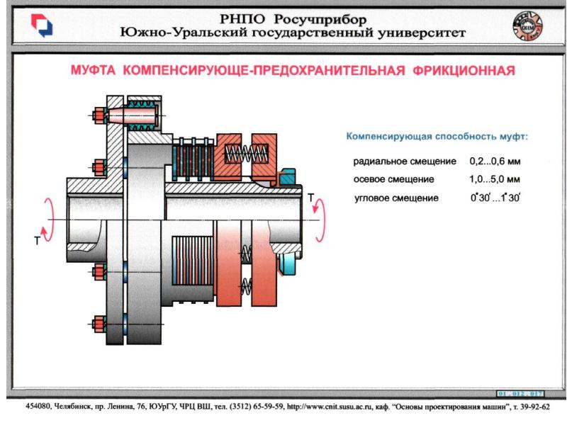 Презентация муфты по технической механике