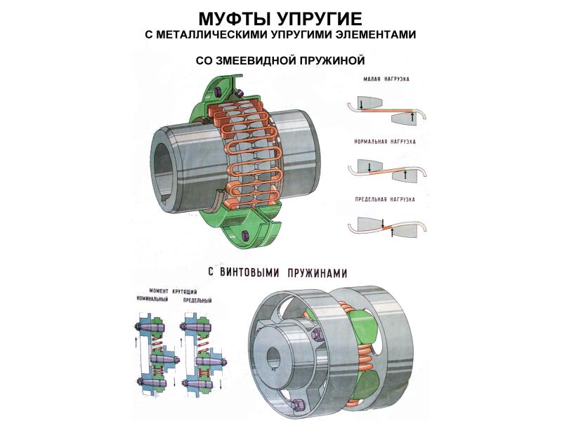 Муфта на схеме