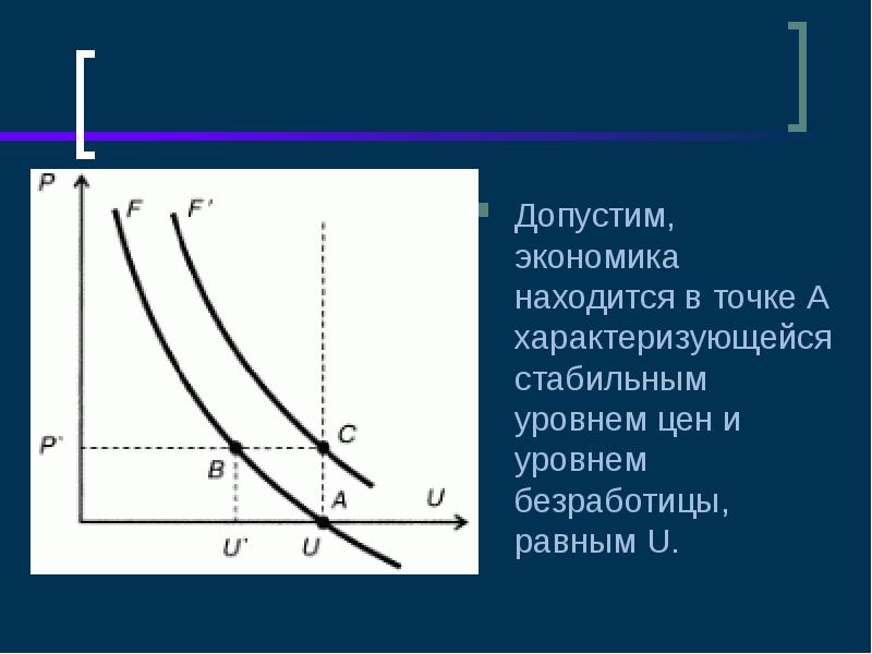 Монетаризм в экономике презентация