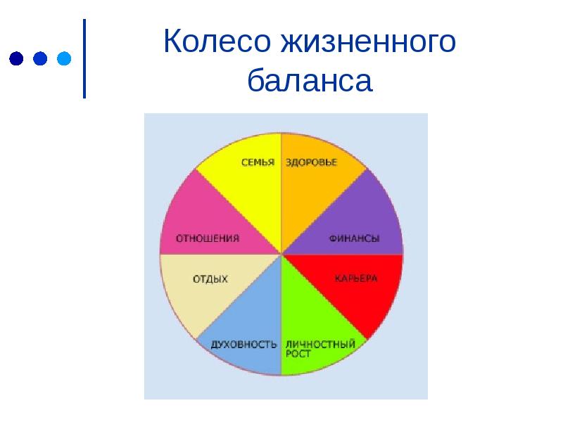 Колесо жизненного баланса презентация